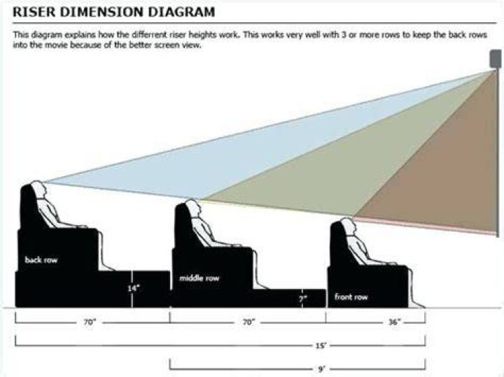 What is Floor riser seating?