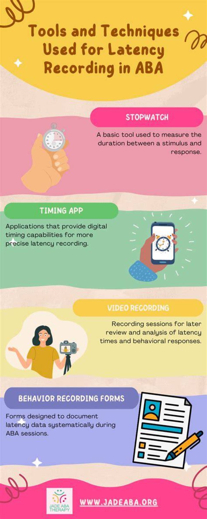 What is latency ABA?