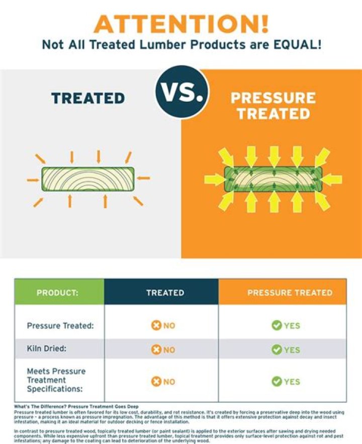 What is the difference between 1 and 2 pressure treated lumber?