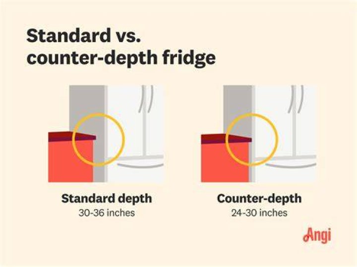 What is the difference between standard depth and counter depth refrigerator?