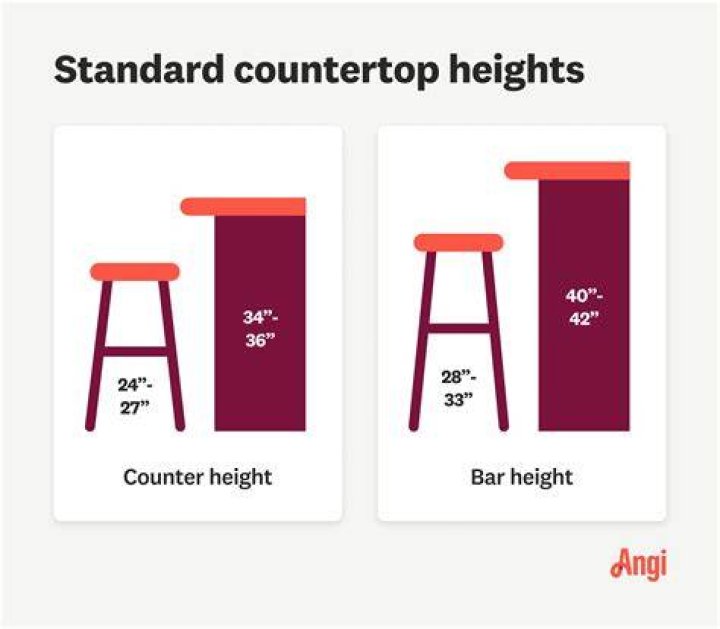 What is the normal height for a bar?