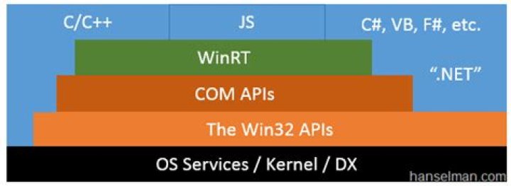 What is WinRT Intellisense desktop?